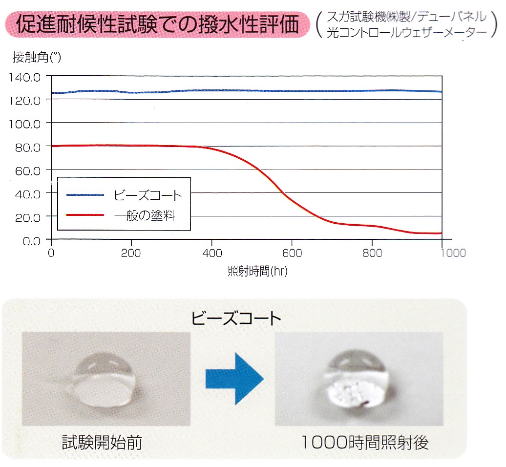 �r�[�Y�R�[�g���ό�