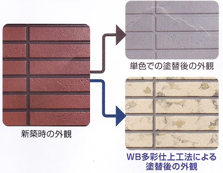 �Z���t�N���[�j���O