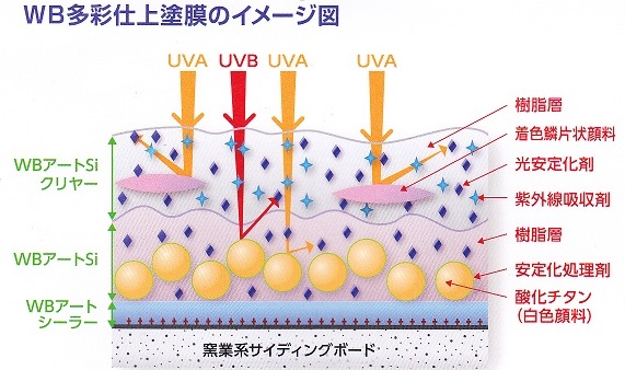 �Z���t�N���[�j���O